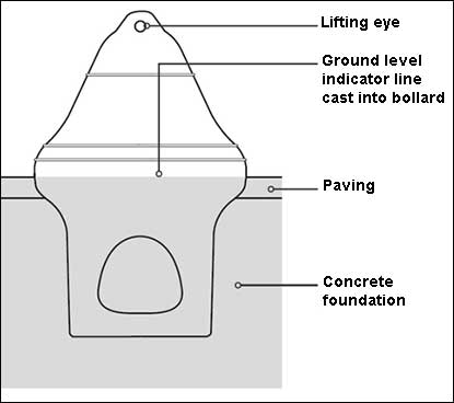 Ipswich Historic Lettering: bell bollard diagram