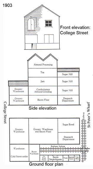 Ipswich Historic Lettering: Burton's 1903 plan