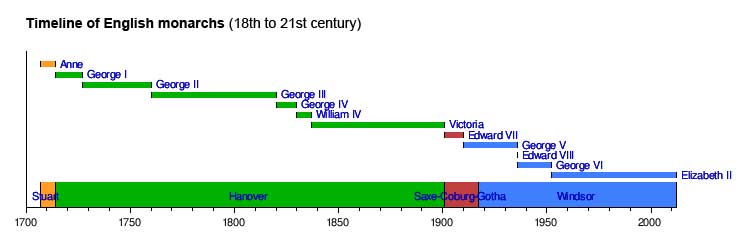 Ipswich Historic Lettering: monarchs timeline 2